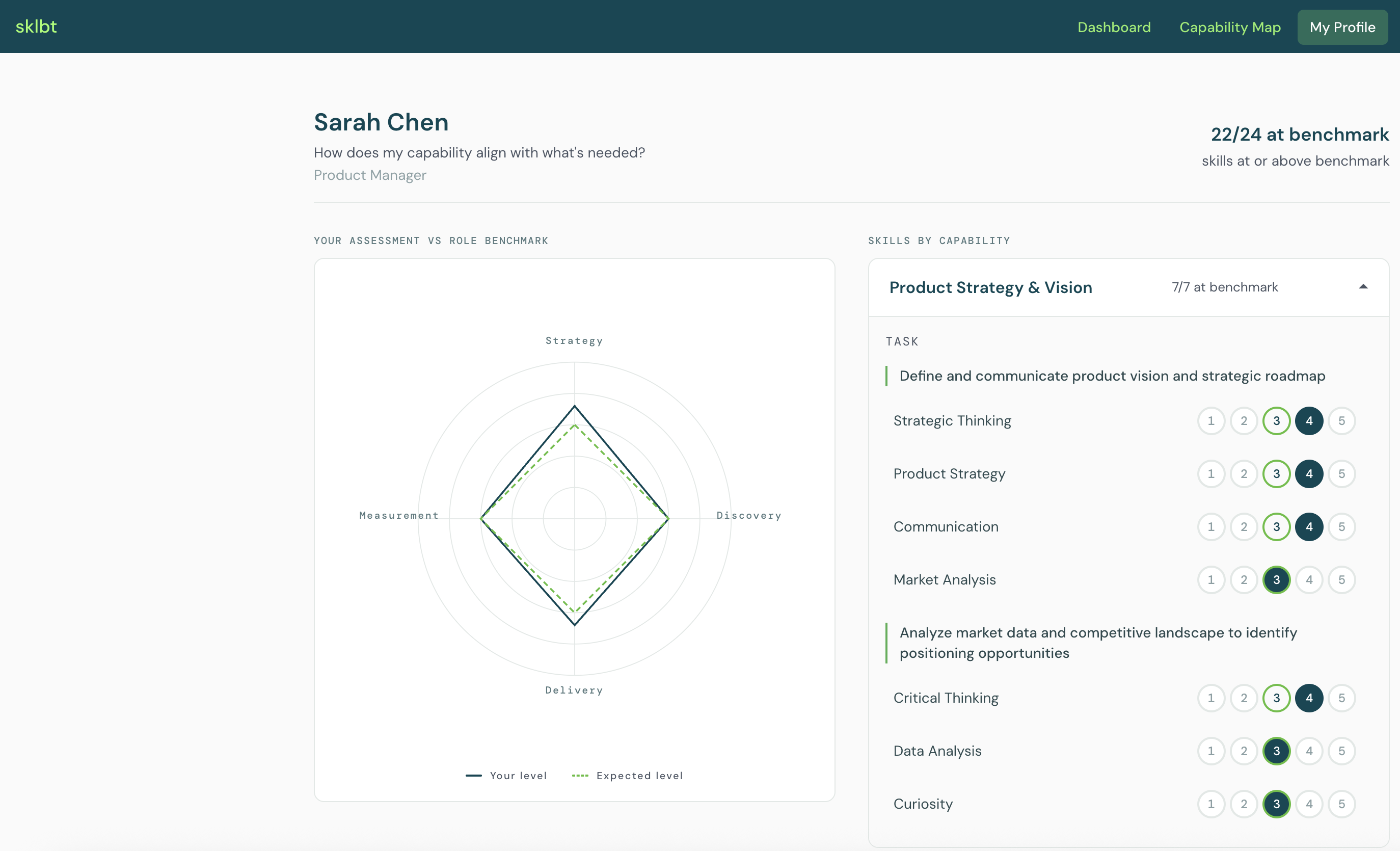Employee Readiness Profile screen